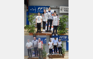 Concours de Belleville sur Loire et Châteauroux